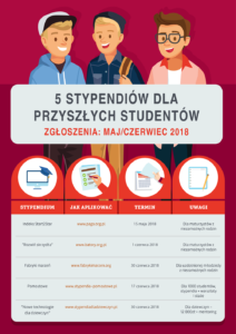 tutaj co kolwiek